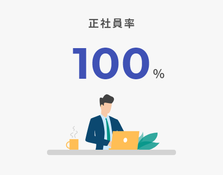 正社員率