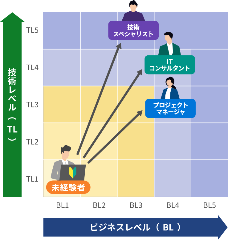 評価軸図