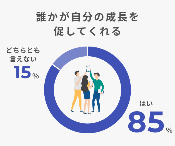 誰かが自分の成長を促してくれる